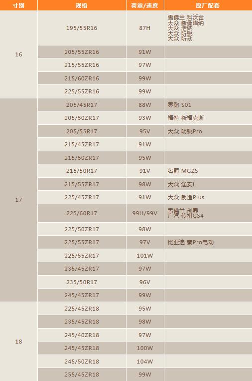 “全能神胎”玛吉斯HP5,不服不行