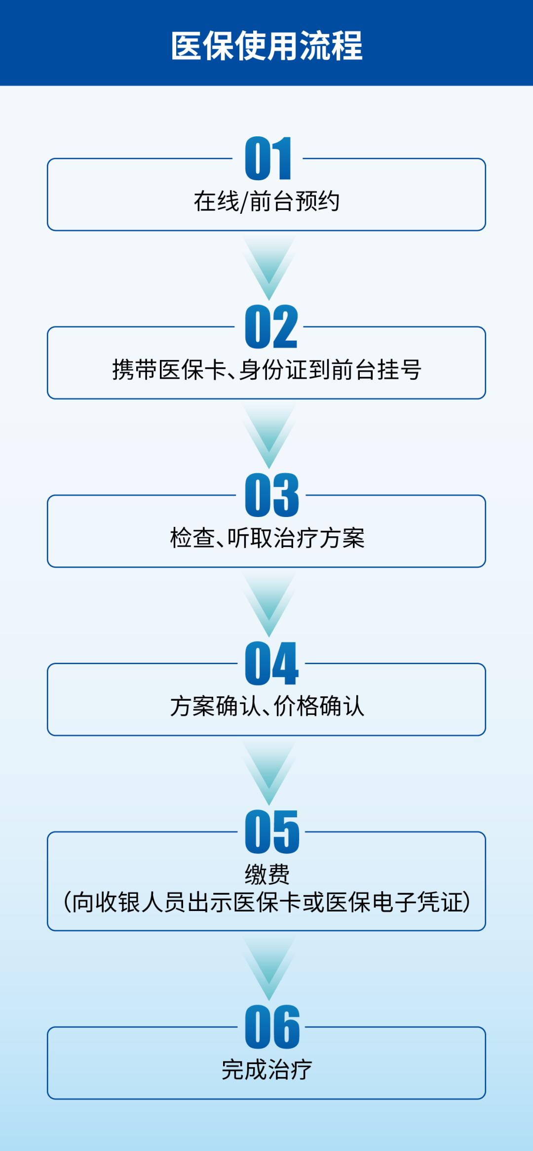 昆明看牙哪里可以刷异地医保,昆明看牙报医保需要定点吗