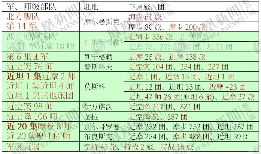 俄乌战争前俄罗斯阅兵,俄罗斯红场阅兵对俄乌战争影响