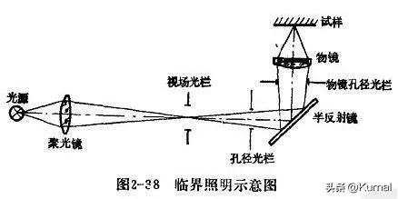 什么是光刻机通俗地讲,讲解光刻机工作原理