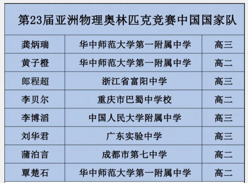 蒋岱兵夺得国际奥赛金牌正脸照片,广西高中物理竞赛蒋岱兵