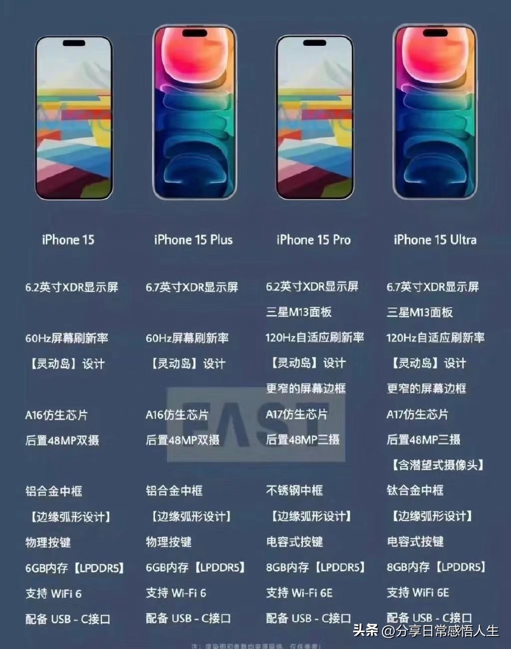 iphone15系列该选哪台手机,iphone15的5个机型配置