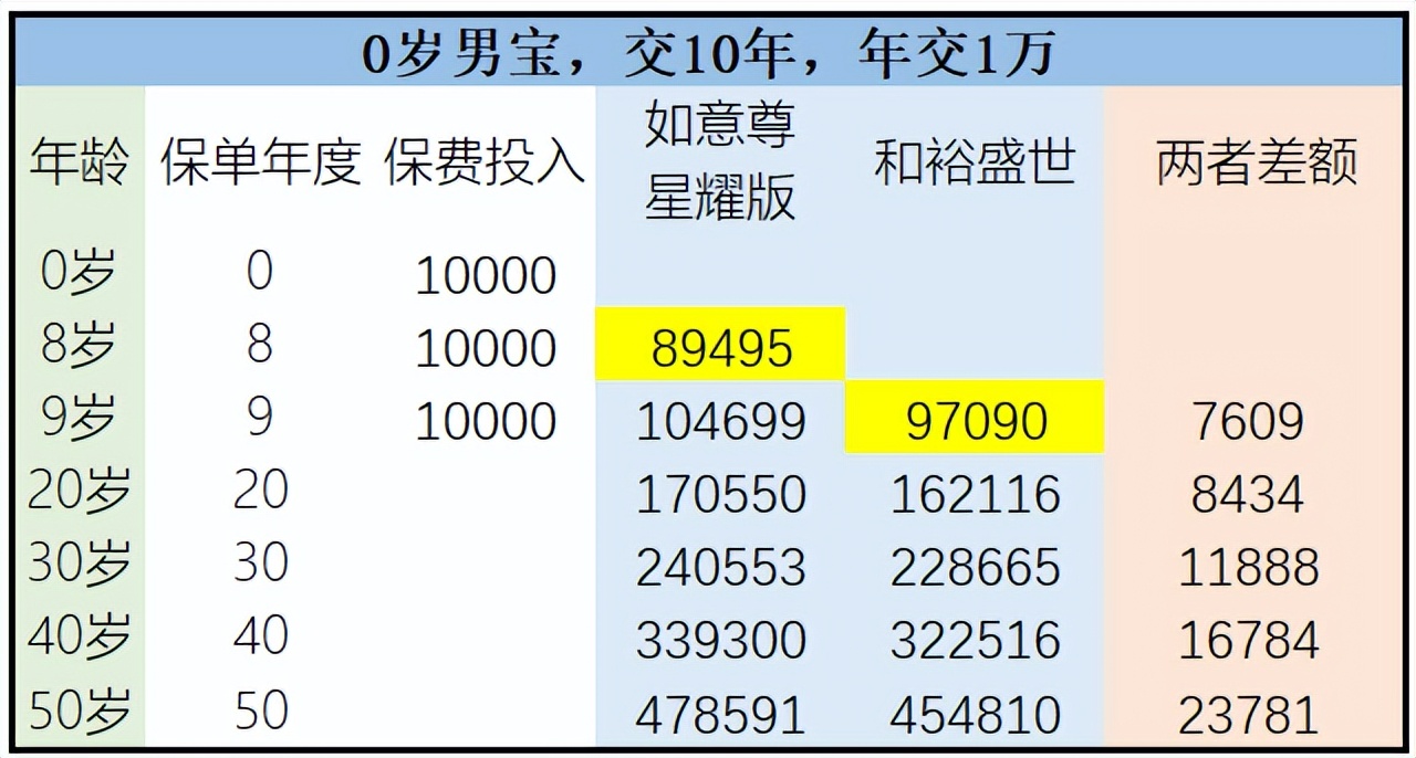招商仁和和裕盛世保险怎么样,招行仁和和裕盛世不身故能取出吗