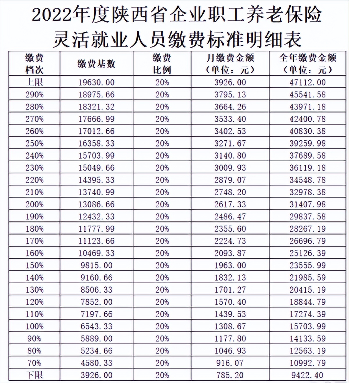 陕西2020年灵活就业社保缴费基数,陕西2023灵活就业缴费时间