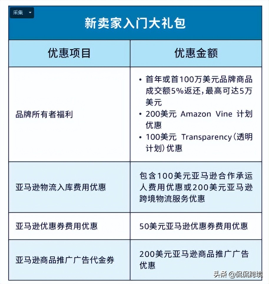fba产品销售佣金,亚马逊fba佣金