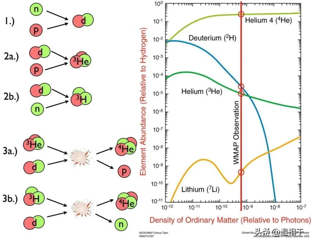宇宙中氢资源,宇宙的氢在减少吗
