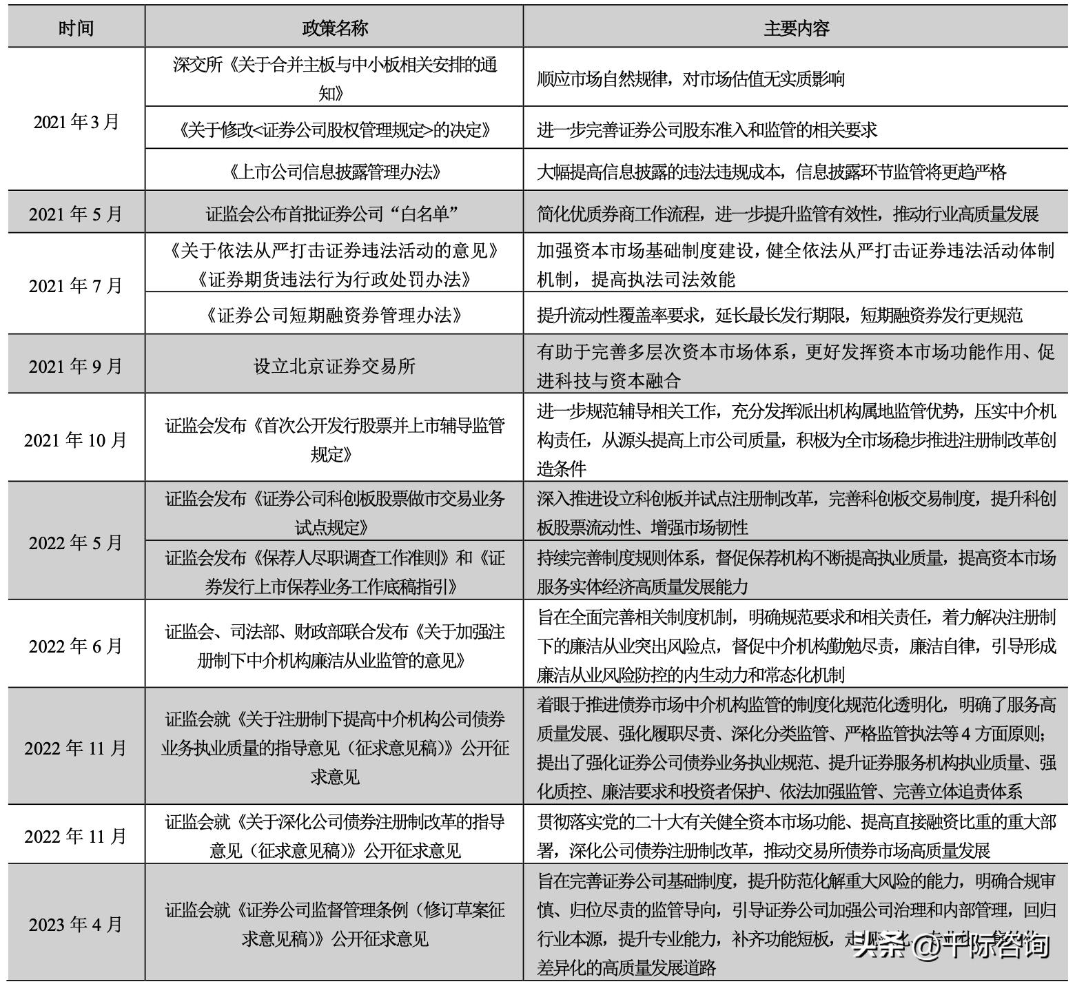 2024年证券行业报告,国投证券公布2023年年报