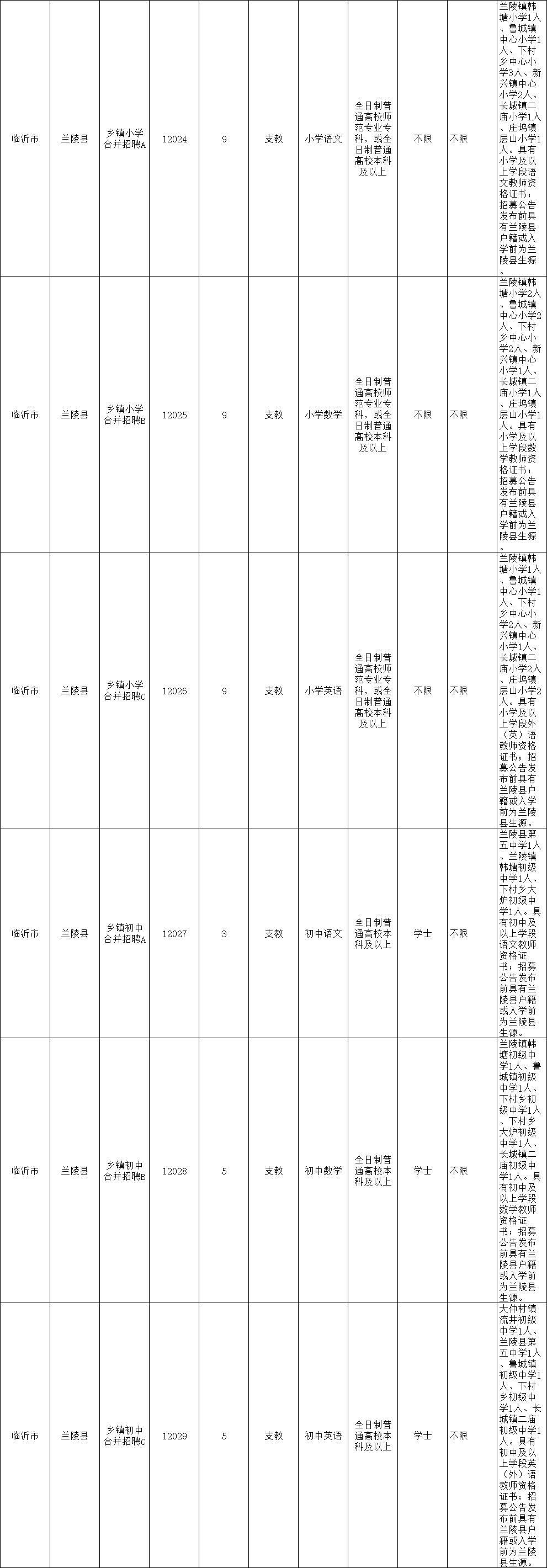 重磅！临沂招181人！两年后可转事业编！