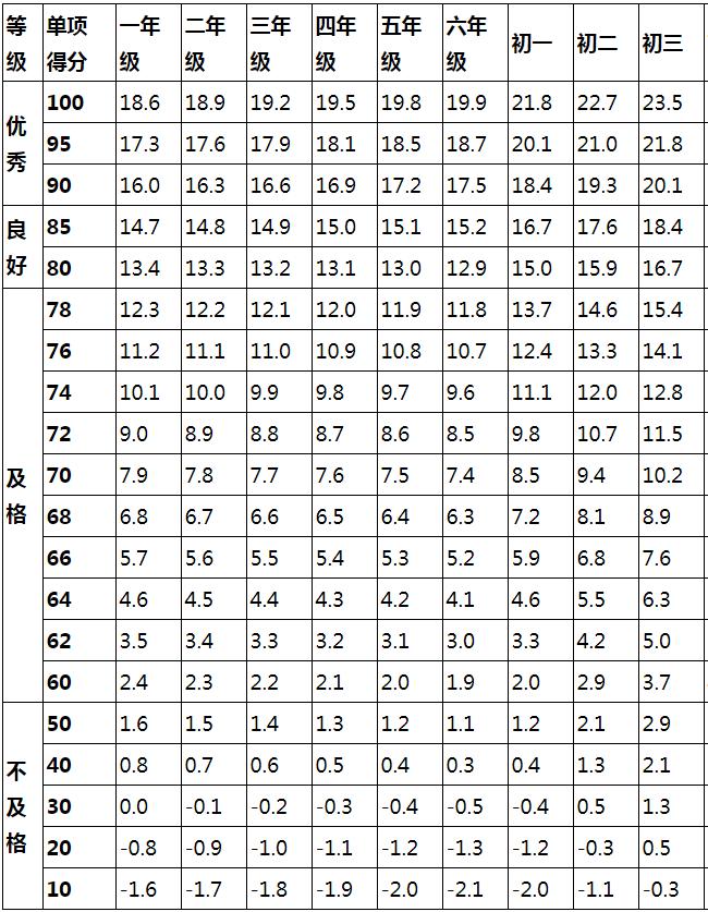 哈尔滨体育中考体测,哈尔滨中考体育测试