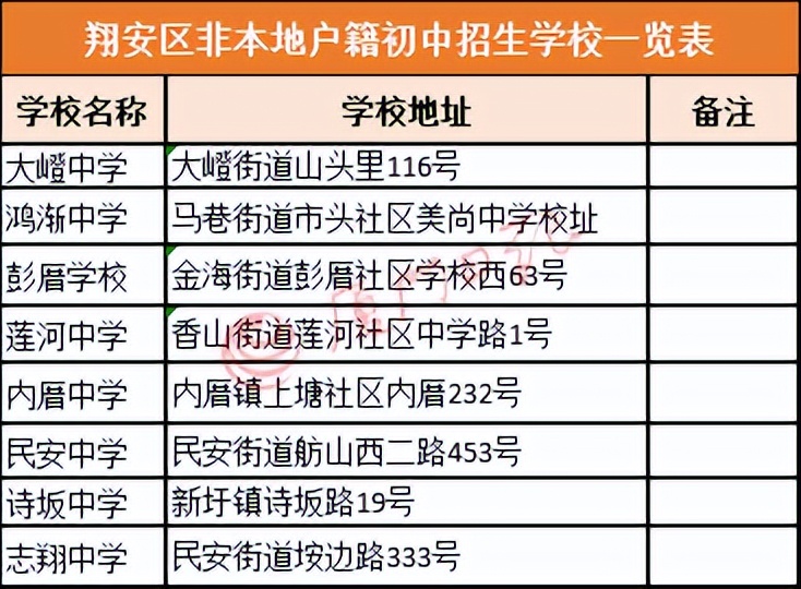 厦门集美区2022年民办学校小升初,集美区小升初岛外什么时候取结果