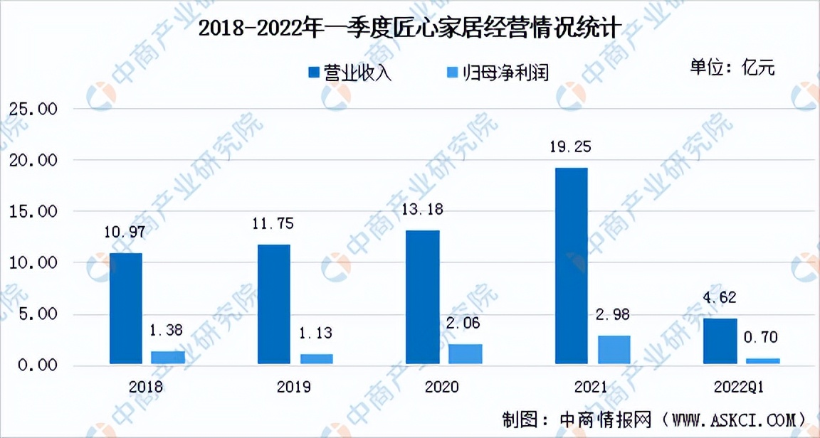 2023年中国智能家居市场需求,智能家居市场前景展望