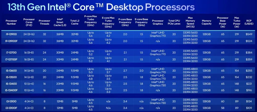 2023年性价比高的笔记本电脑,2023年买什么笔记本