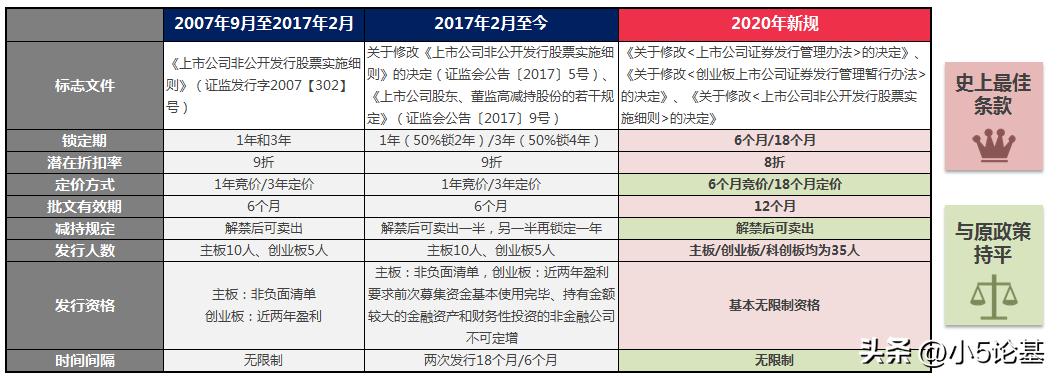 打折股票怎么买,跟着公募基金买股可行吗