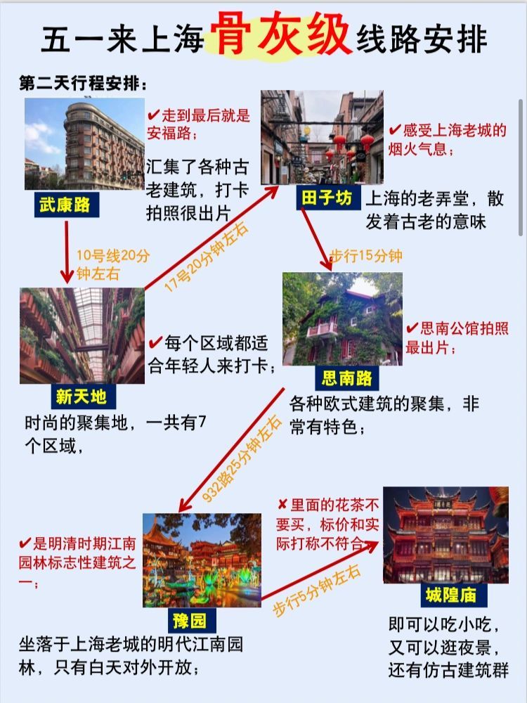 上海旅游｜六一来上海骨灰级旅游攻略