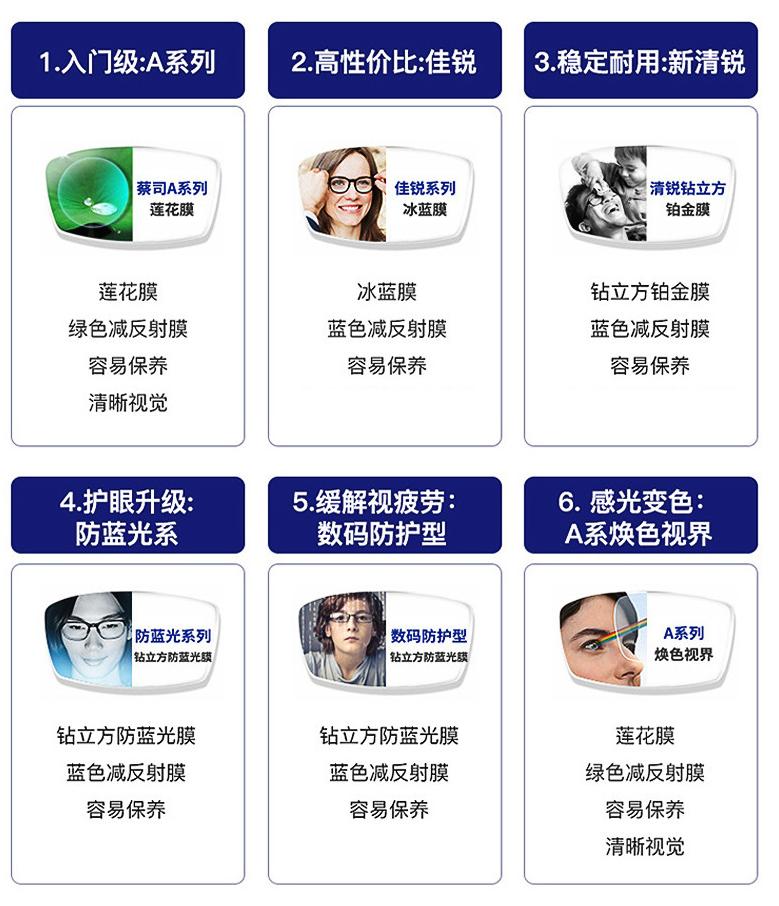 蔡司1688靠谱的店铺,蔡司1.5镜片1688