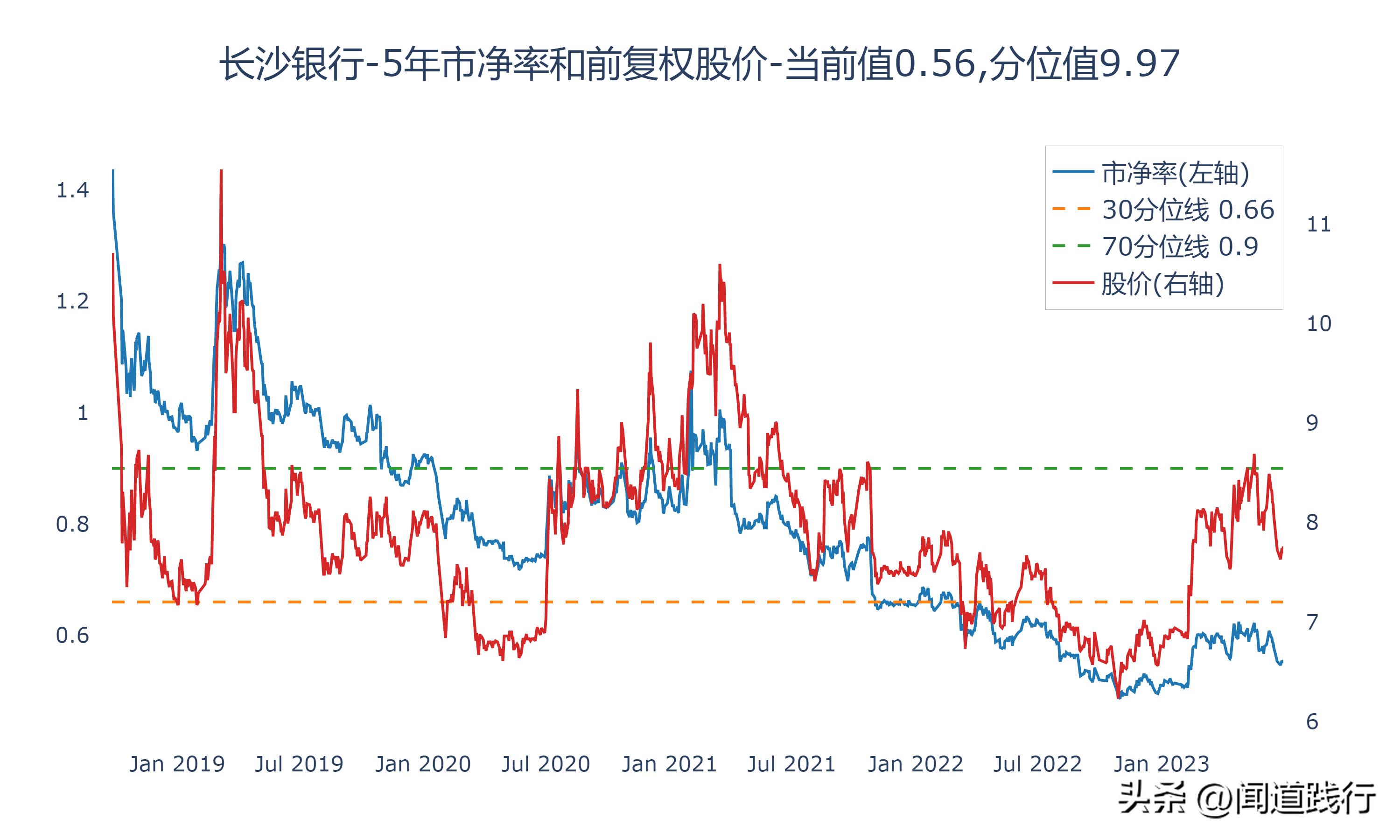 成都银行倒闭可能性大吗,长沙银行贵阳银行哪个成长性更好