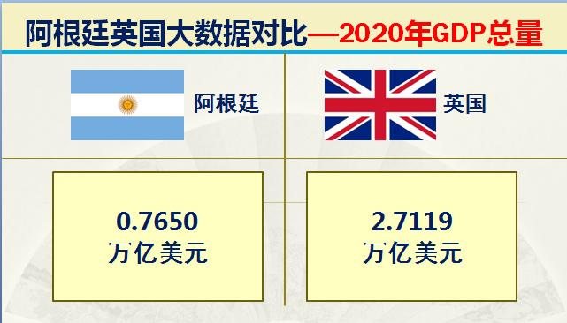 马岛海战中英国的实力,马岛之战是英国侵略阿根廷吗