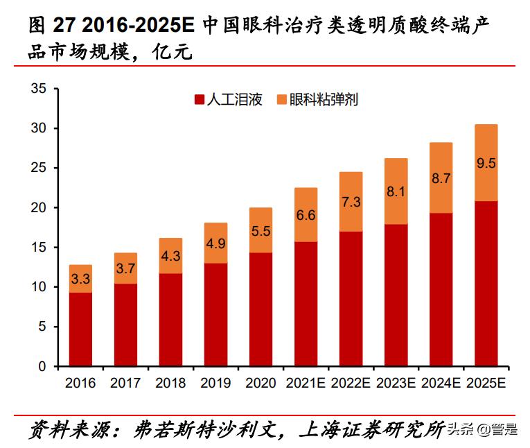 华熙生物玻尿酸上市了吗,华熙生物玻尿酸龙头