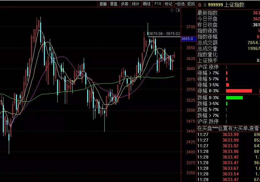 李志林丨年终结账盘消失，大盘收阳迎元旦
