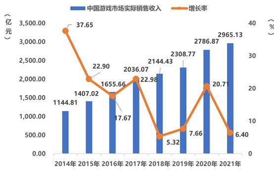 多少钱可以充手游游戏币,现在的游戏手游怎么都要充钱