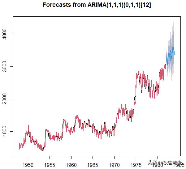 二十七章时间序列分析,第五章时间序列分析样题解析