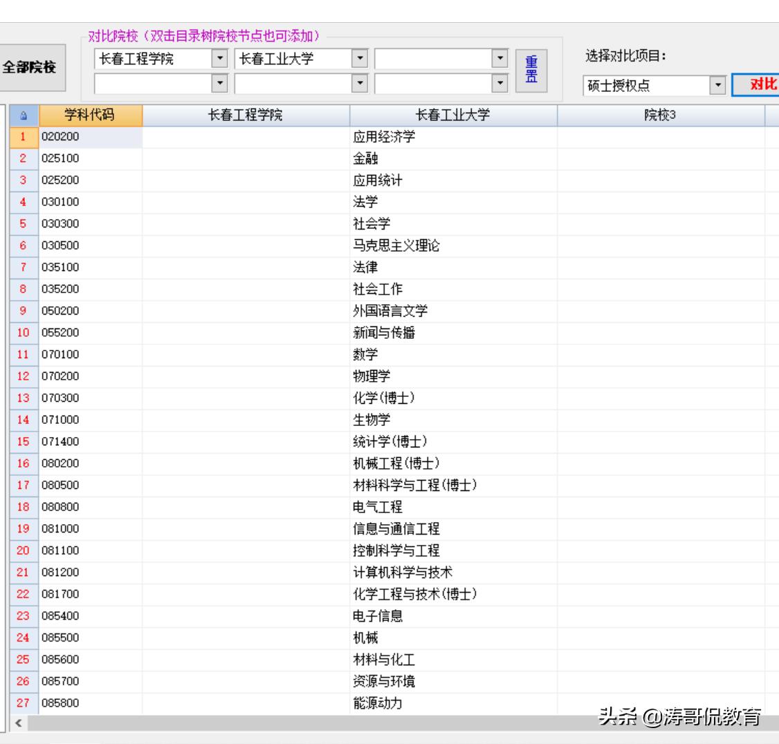 长春工程学院比山西大学哪个好,长春工程学院与长春建筑学院区别