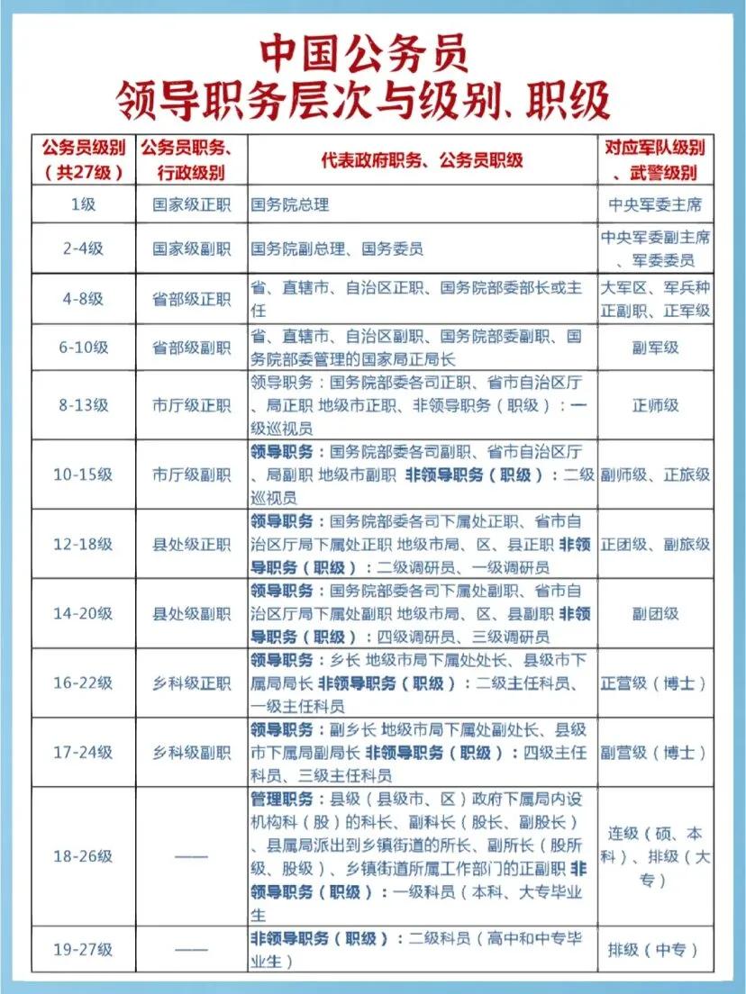 离退休干部生活待遇包括哪些,省部级离退休干部的待遇