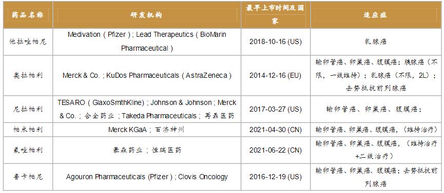辉瑞parp抑制剂,辉瑞制药进入中国市场是怎么回事