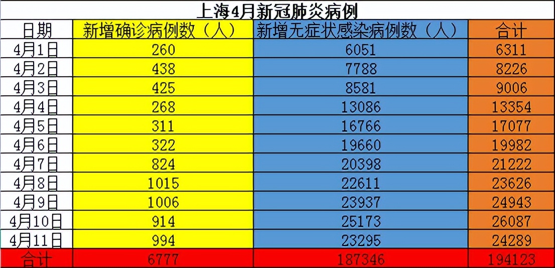 上海的遮羞布，被顺丰同城的广告撕得稀碎