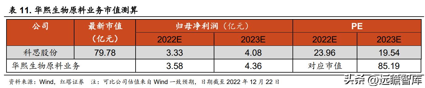 华熙生物旗下护肤品牌有哪些产品,华熙生物透明质酸钠价格