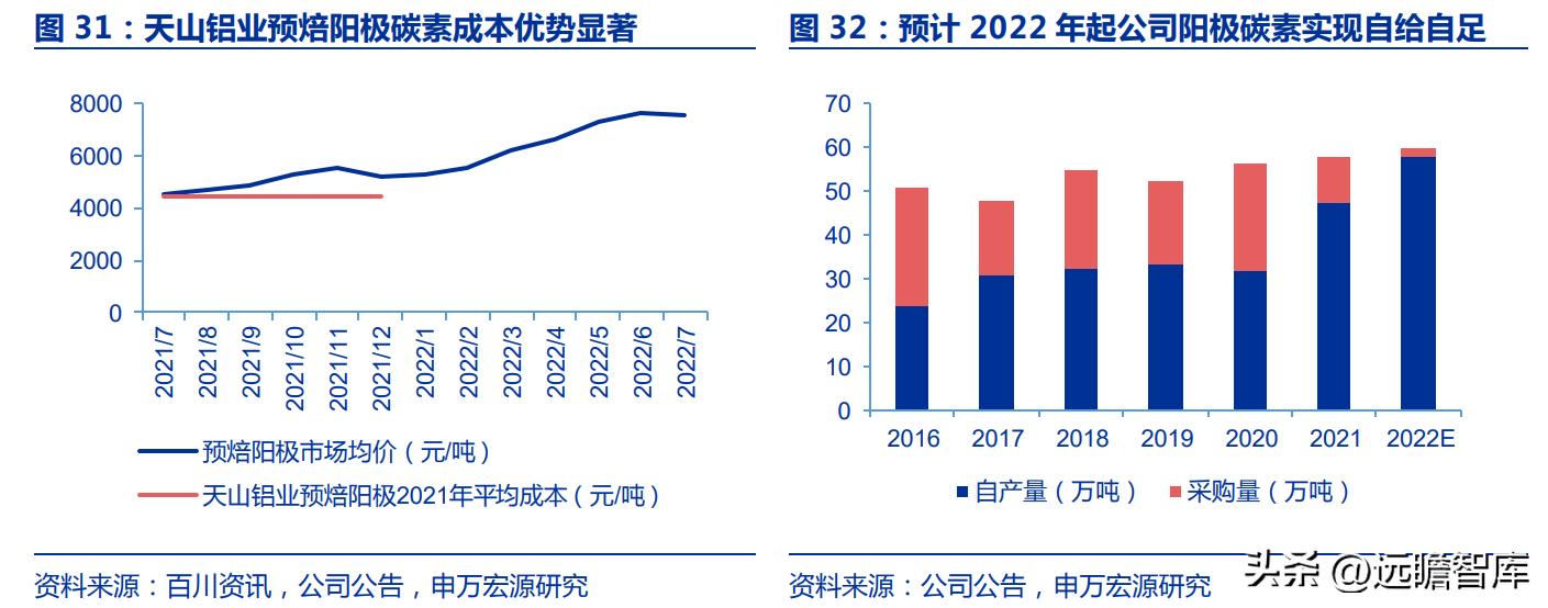 天山铝业高纯铝项目最新进度,天山铝业行业龙头