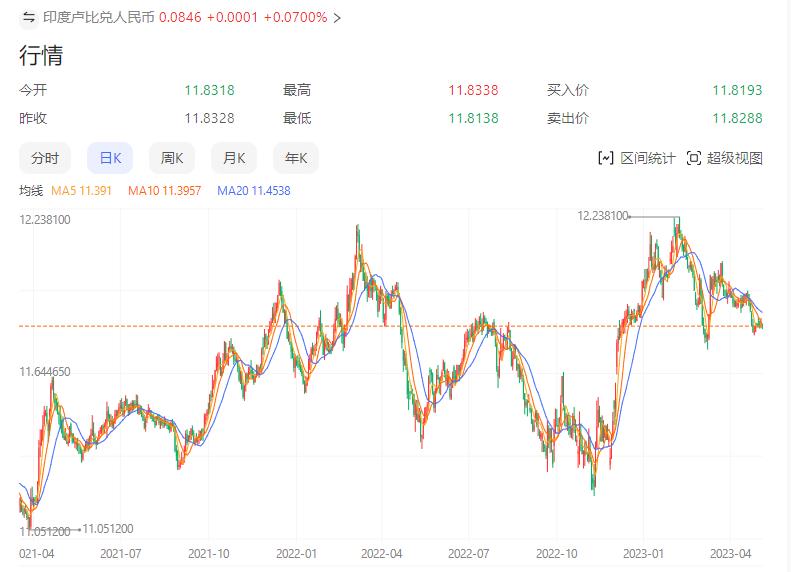 印度和俄罗斯的石油交易怎么样了,低价出售原油给其他国家