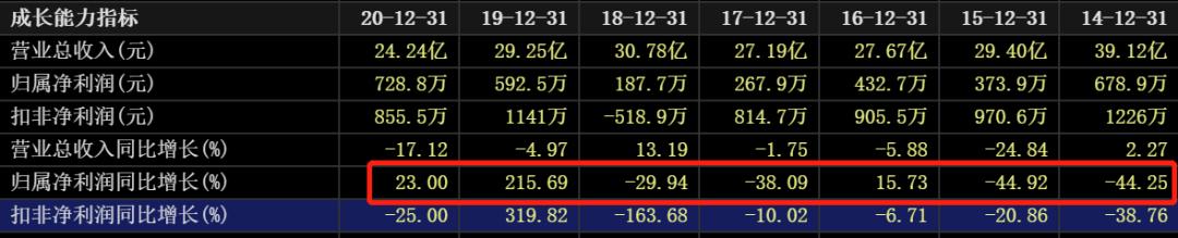 国际油价对中国石油股票的影响,油价大涨对石油股的影响