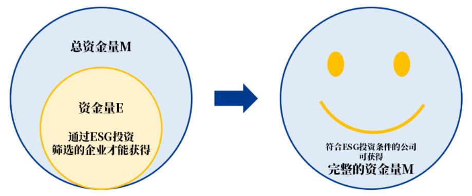 从0到1教你学投资,从0开始赚到1亿