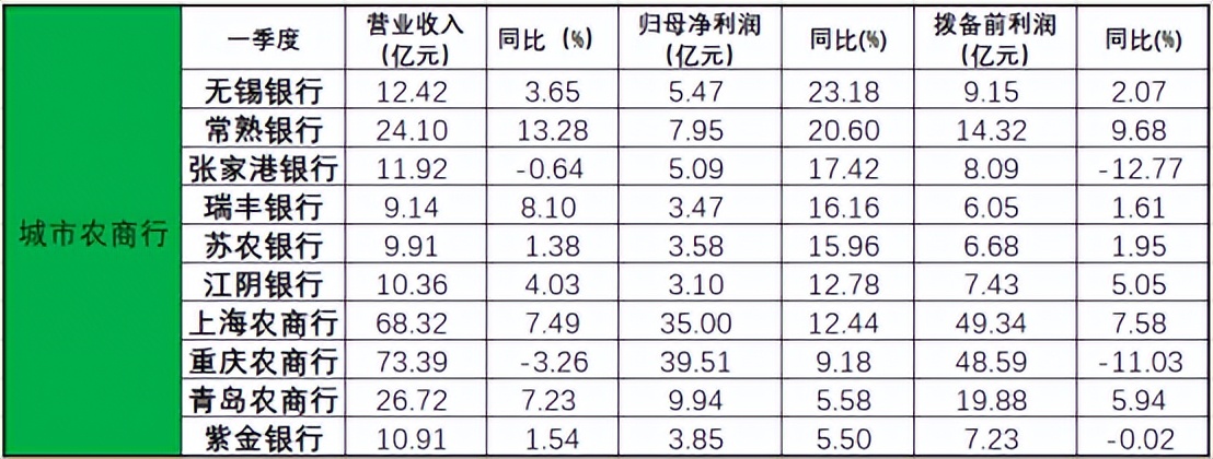 四周全是“小冤家”苏州银行的架子端不起来哉