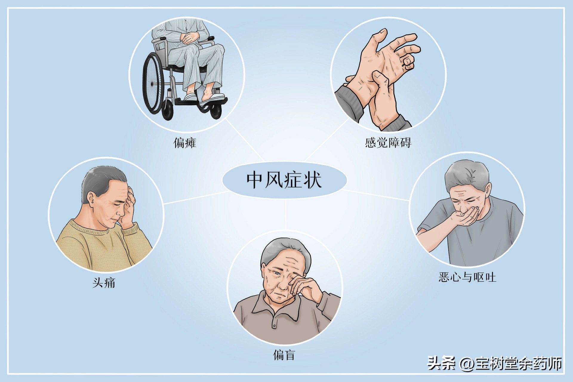 10个中风病发前兆教你如何自救,10大疾病征兆
