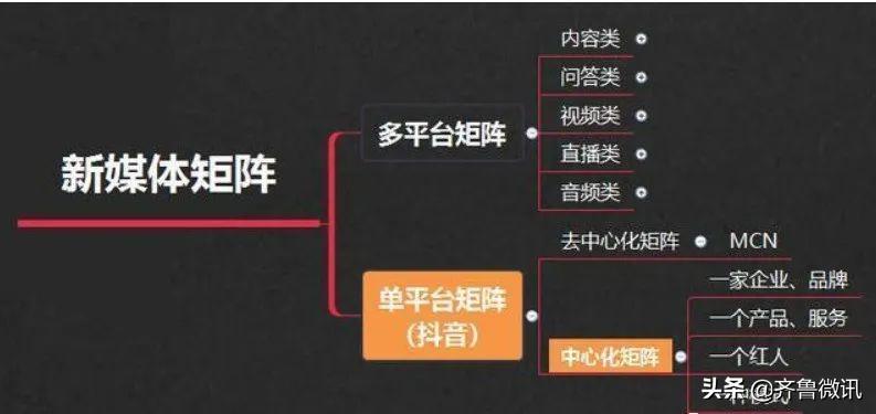 快手短视频如何打造矩阵流量？