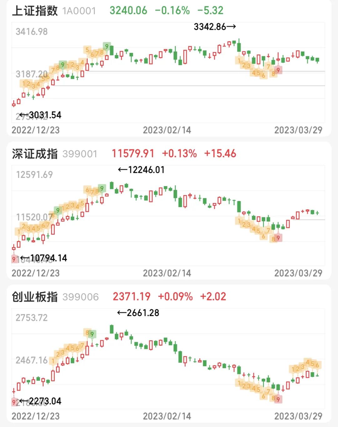 大盘股市今天行情走势预测,大盘解析20200903