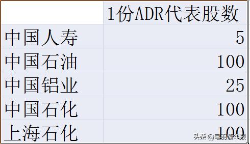 中立国瑞士会成为从美国退市央企的海外上市地吗？股价会跌吗？