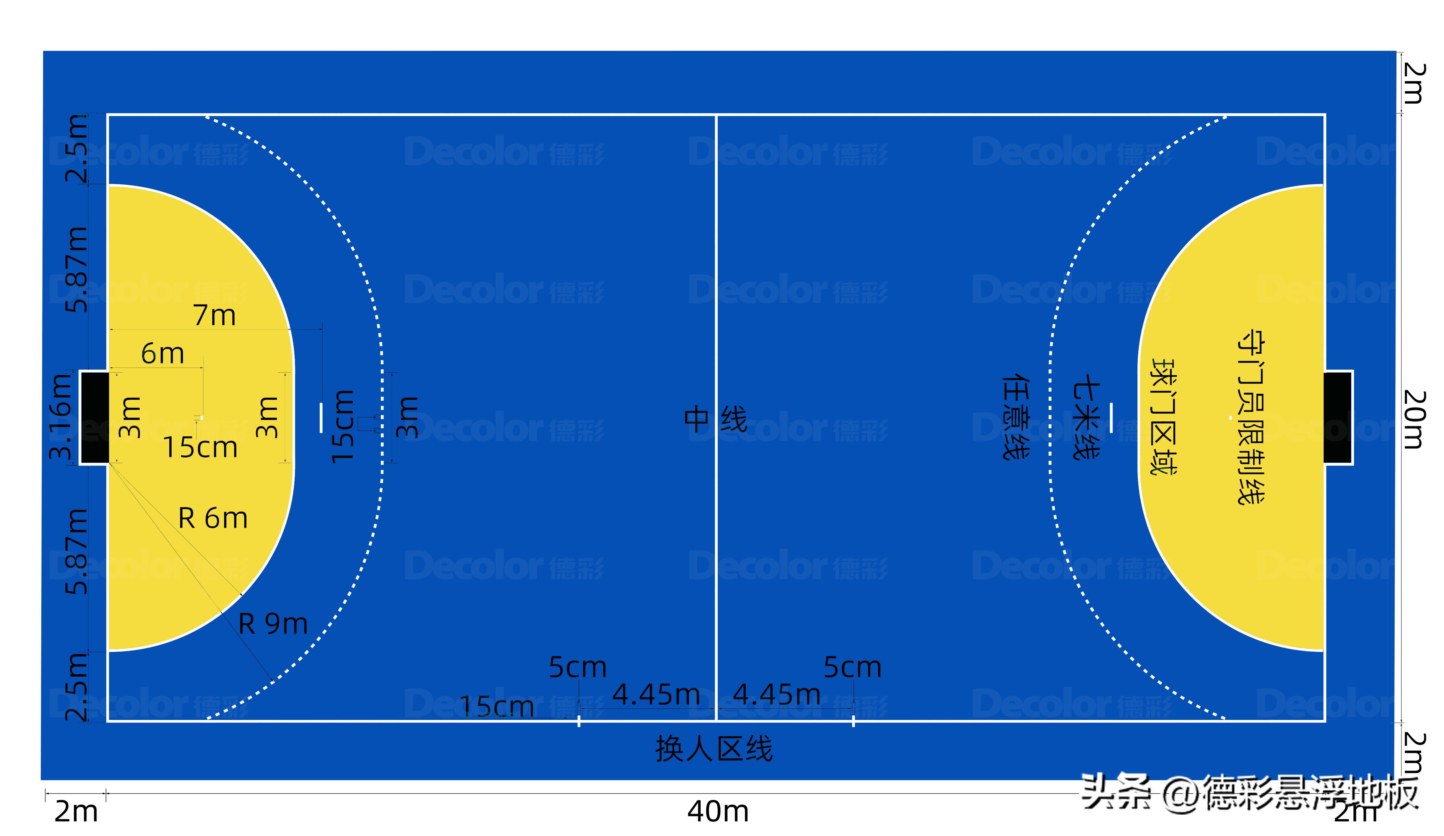 手球尺寸多大合适,羽毛球球场标准尺寸