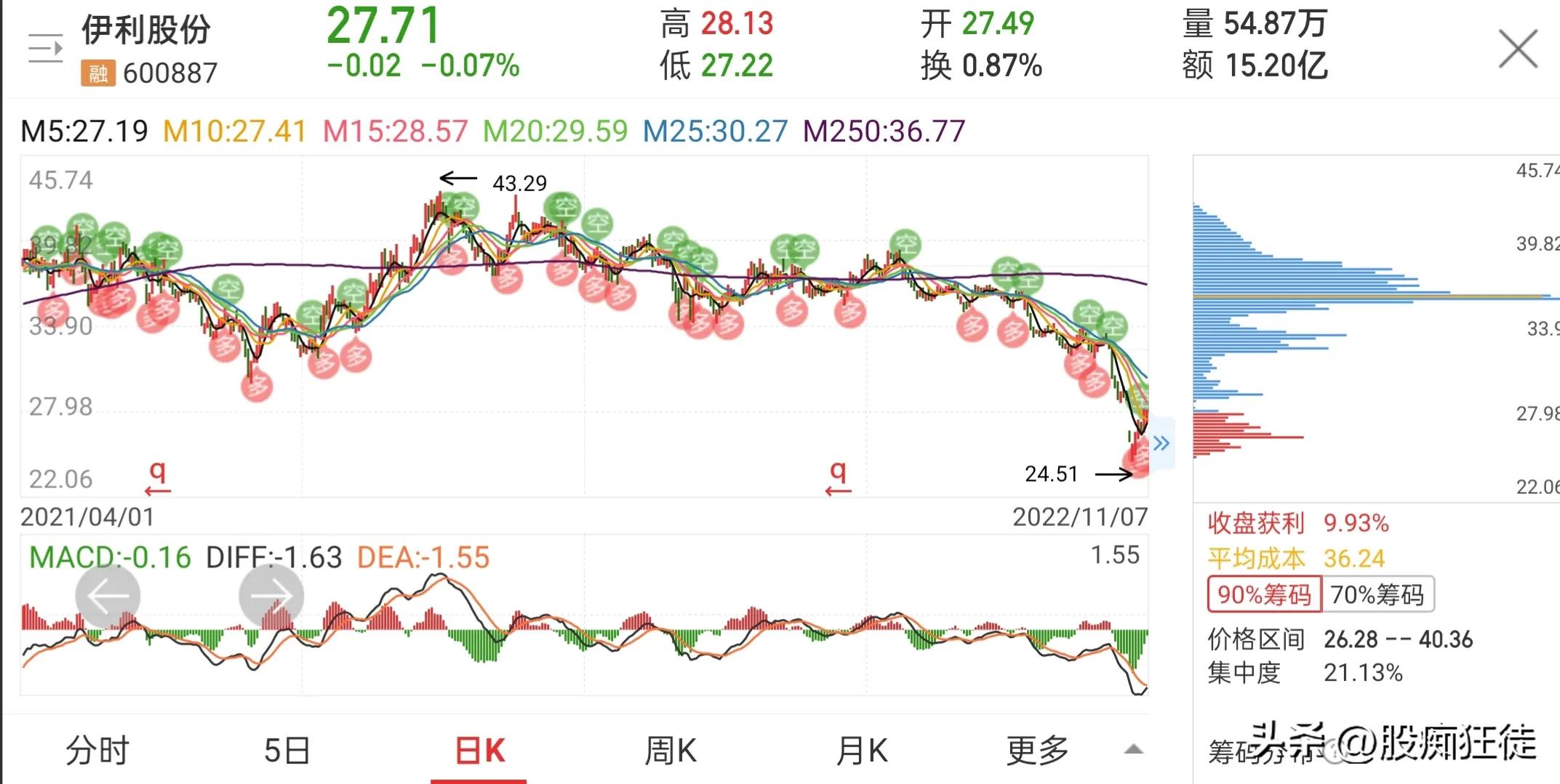 伊利股份适合长期持有吗,伊利股份年报