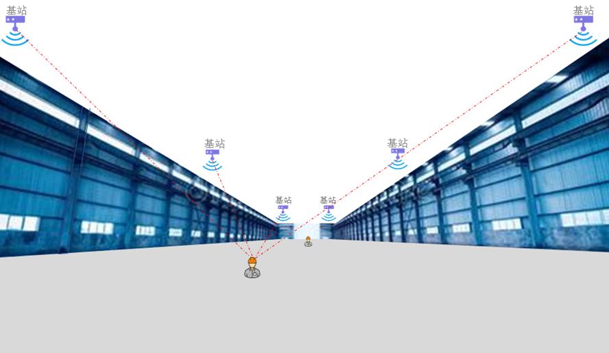 展厅人员精确定位系统介绍