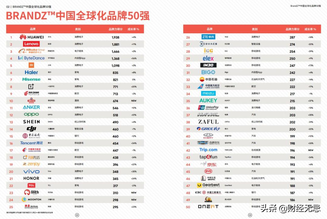 从外贸到做品牌，中国制造的大航海时代，如何才能捕获大鱼？