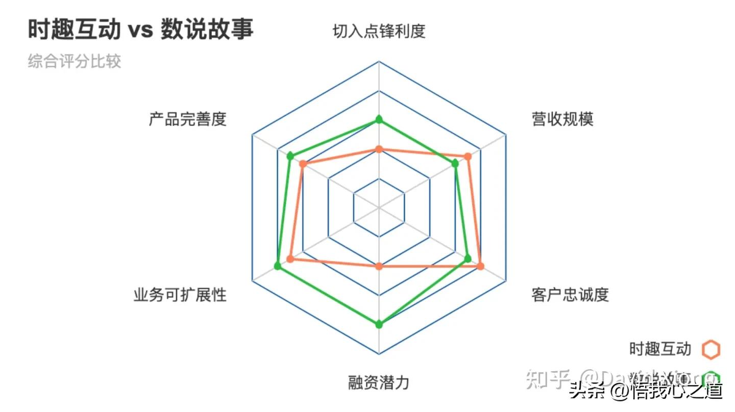 行业分析和竞品分析的主要内容,打败竞品第一步做好竞品分析