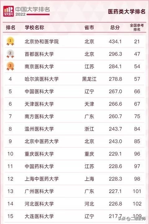 北京协和医学院真的很厉害吗,北京协和医院究竟有多厉害