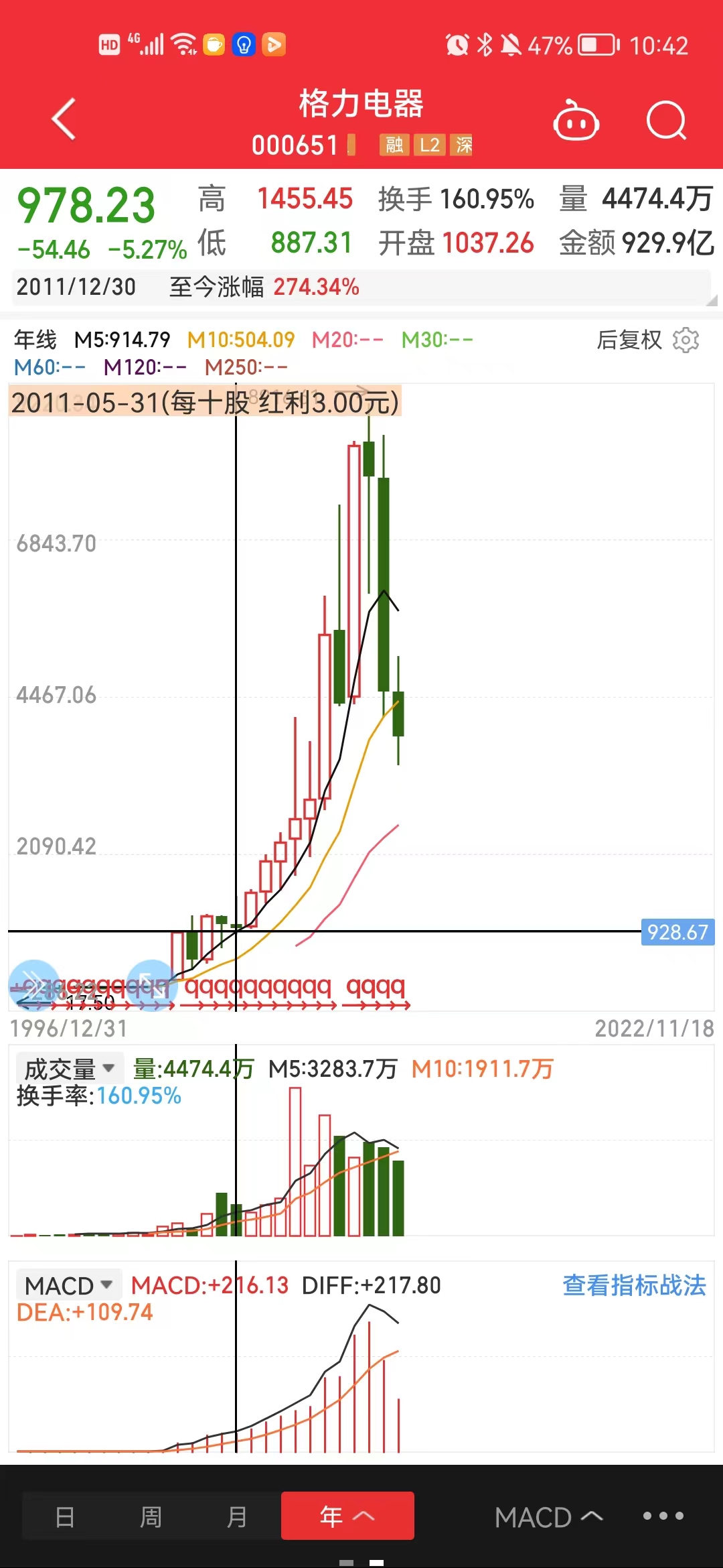 格力电器未来十年值得长期投资,格力电器值得投资吗
