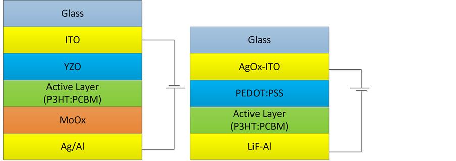 单晶硅太阳能电池的结构简图,太阳能电池结构图画法