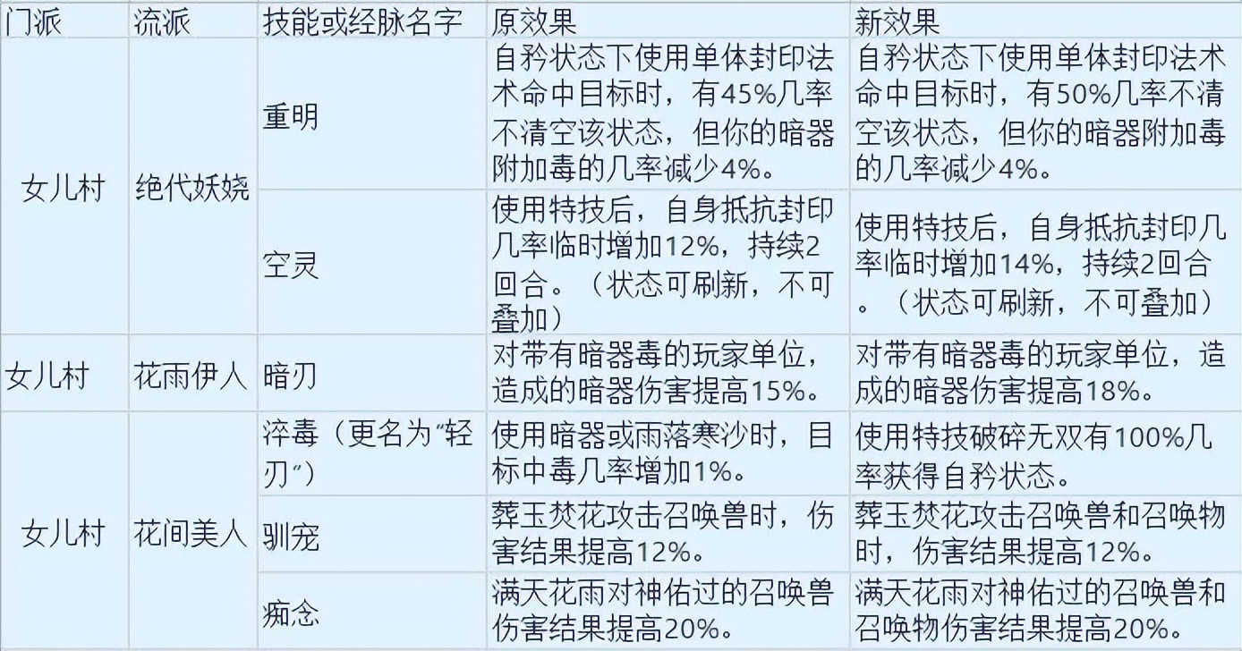 梦幻西游大唐官府高光时刻,梦幻西游新区大唐官府分析
