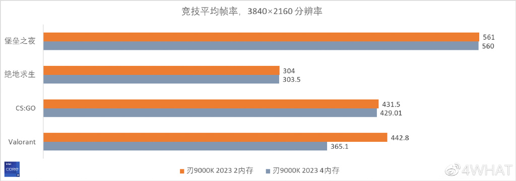 联想拯救者刃9000K2023评测：名副其实的“4090拯救者”
