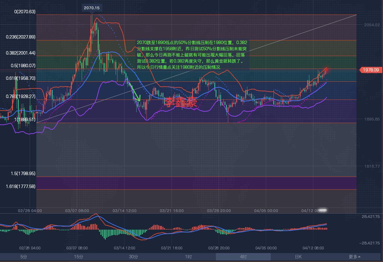 黄金白银原油行情,黄金期货交易的投资时机及其风险